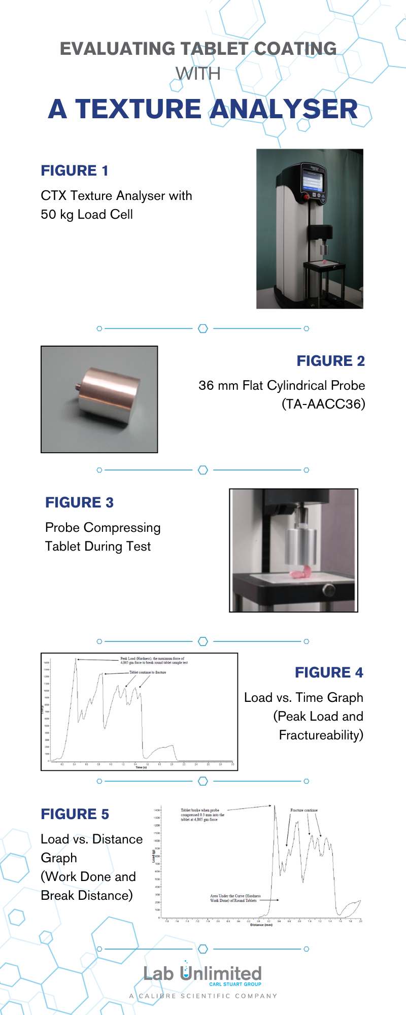 Evaluating Tablet Coating with a Texture Analyser Evaluating Tablet Coating with a Texture Analyser