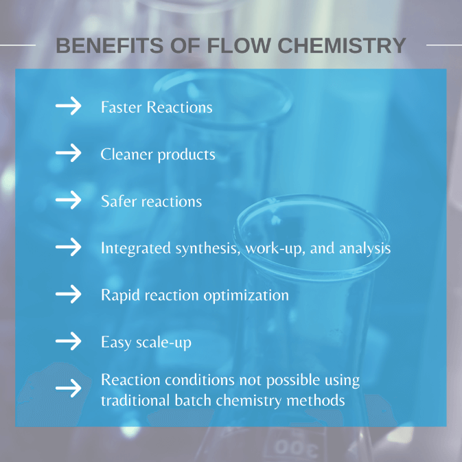 Flow Chemistry
