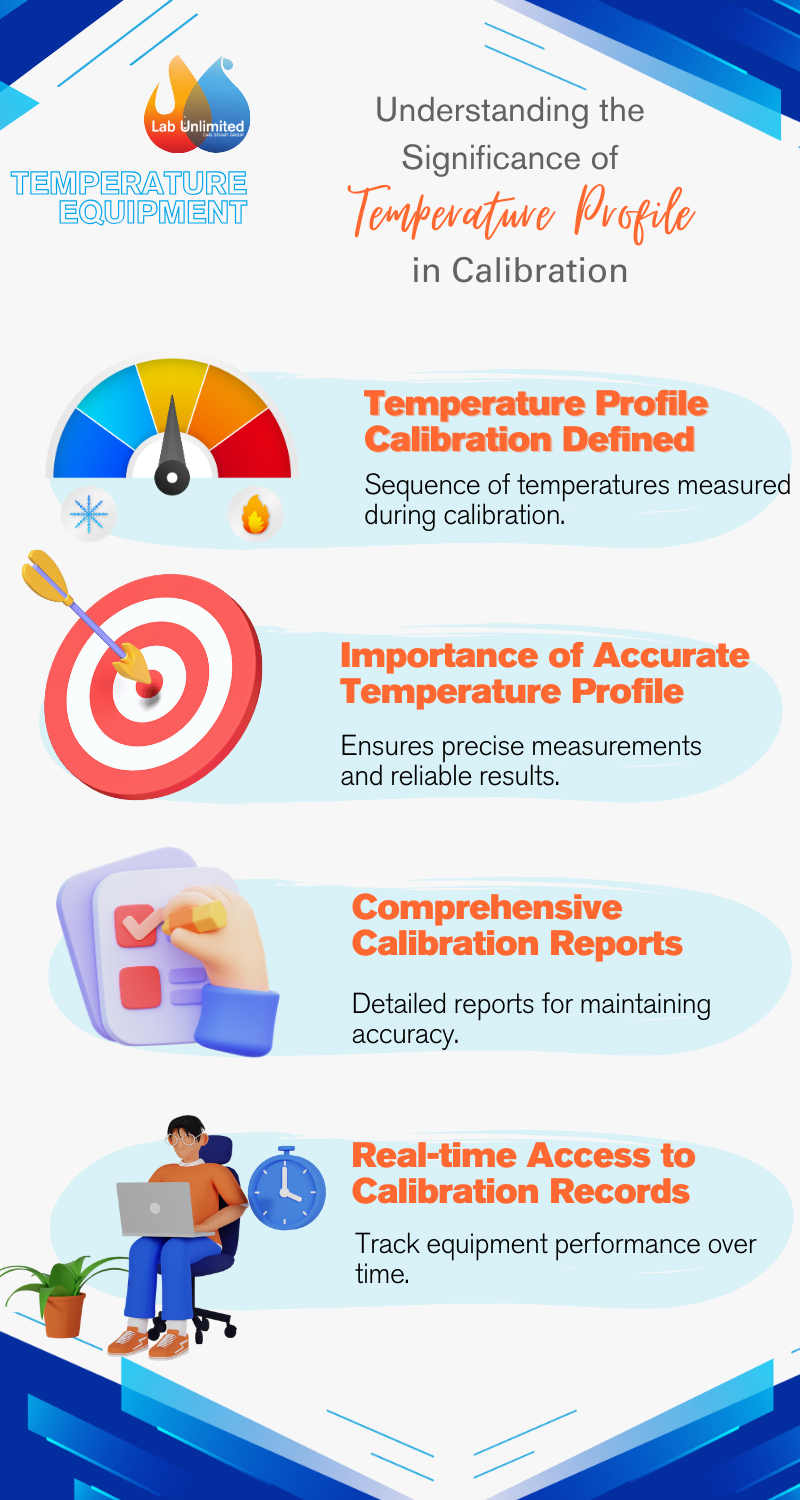 temperature profile in calibration